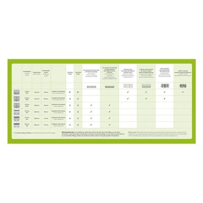 Máquina Cortapelo Moser Max50 18 Máquina Cortapelo Moser Max50 - Imagen 16