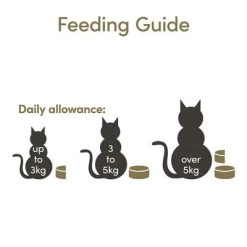 Applaws En Caldo 12 X 156 G Latas Para Gatos - Pack De Prueba -Perros Gatos Suministros Tienda 235216 applaws cat wet huhnbruehe hs 03 1