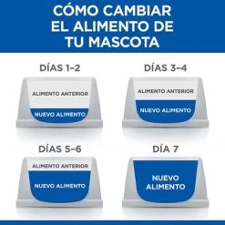 Hill's Science Plan Hill's Adult Perfect Digestion Con Pollo Science Plan Para Gatos -Perros Gatos Suministros Tienda 3 es food transition 0