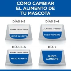 Hill's Science Plan Hill's Mature Adult 7+ Science Plan Latas Para Perros -Perros Gatos Suministros Tienda es food transition 2 9