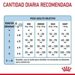 Royal Canin Babydog Milk -Perros Gatos Suministros Tienda rc chn babydogmilk 2kg cv 6 es es pdf 6