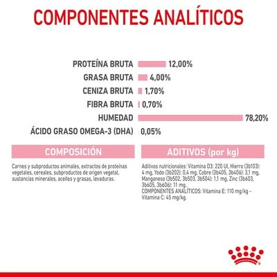 Royal Canin Kitten Instinctive En Salsa 14 Royal Canin Kitten Instinctive En Salsa - Imagen 12
