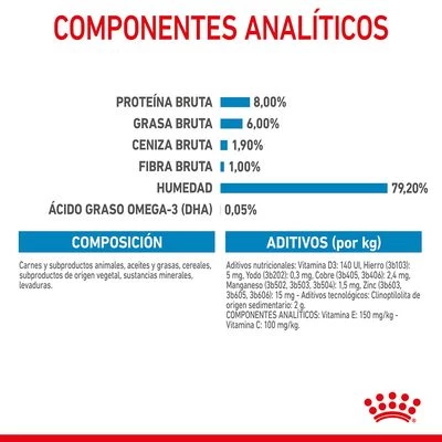 Royal Canin Mini Puppy En Salsa Para Perros 10 Royal Canin Mini Puppy En Salsa Para Perros - Imagen 8