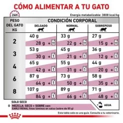 Royal Canin Veterinary Feline Early Renal -Perros Gatos Suministros Tienda rc vet dry catearlyrenal cv eretailkit 6 es es 6