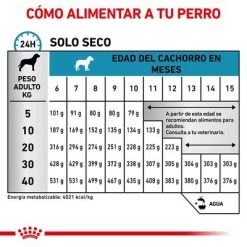 Royal Canin Veterinary Canine Hypoallergenic Puppy Pienso Para Perros -Perros Gatos Suministros Tienda rc vet dry doghypopu cv eretailkit 4 es es 5