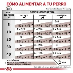 Royal Canin Veterinary Canine Gastrointestinal Low Fat Mousse 14 Royal Canin Veterinary Canine Gastrointestinal Low Fat Mousse -Perros Gatos Suministros Tienda rc vhn gastrointestinallowfatwet 420g cv 4 es es pdf 4