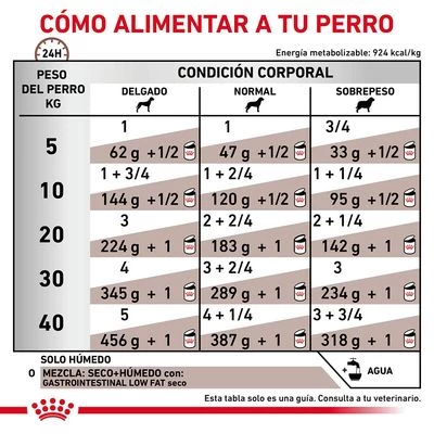 Royal Canin Veterinary Canine Gastrointestinal Low Fat Mousse 7 Royal Canin Veterinary Canine Gastrointestinal Low Fat Mousse - Imagen 5